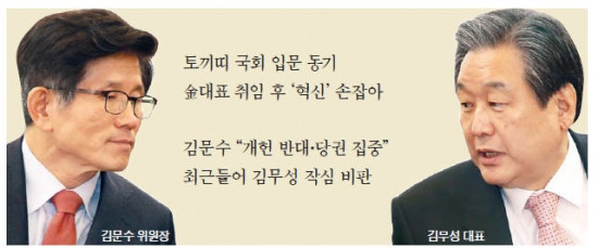 동갑내기 친구 '문무 합작' → '문무 경쟁' 선회?