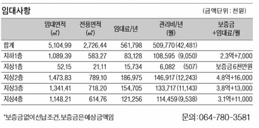 가양역 출구 앞 빌딩, 사무실 임대