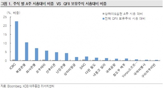 [후강퉁 직접투자 최선호주 6選 ⑥]"상하이차, 최대 시장의 최대 완성차업체"