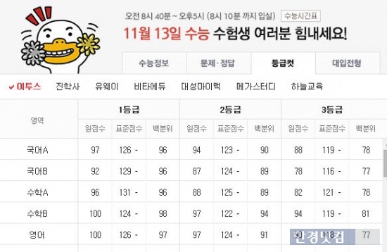 수능 등급컷·수능정답 /이투스 추정