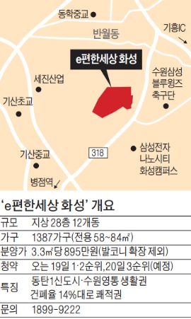 e편한세상 화성, 3.3㎡ 800만원대…동탄·영통보다 싼 분양가