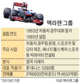 맥킨지 넘보는 'F1 名家' 맥라렌