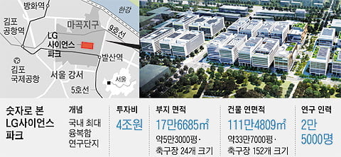 서울 마곡지구 '마곡 아이파크', '마곡 필네이처' 오피스텔, 상가 분양