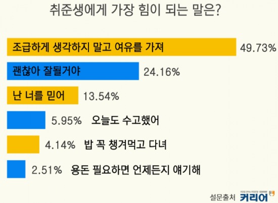 /취준생이 힘 받는 말