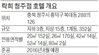 [분양 현장 포커스] 청주 복대동 호텔 락희 청주점, 총 352실…청주산업단지와 가까워