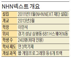 네이버, 'SW 대학원' 만든다…2016년 개교