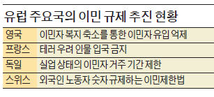 [글로벌 경제리포트] '복지관광' 비아냥 듣는 東유럽 이민자들…'하나의 유럽' 갈라놓다