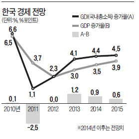 [한상춘의 '국제경제 읽기'] '코스피 2500 도달' 올해 증시 최악의 예측