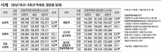 [11/17]  주간 오피스 시세 및 추천 임대 물건