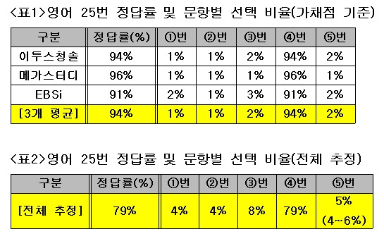 / 이투스청솔 제공