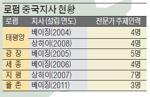 [Law&Biz] 한·중 FTA 체결…'몸값' 치솟는 중국 전문 변호사