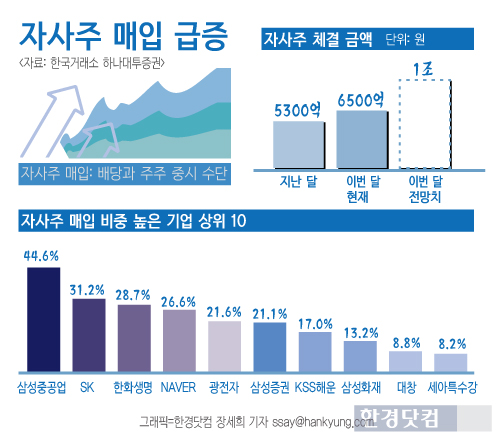 [시장의 눈] "곳간 빈 한국기업 주식 '왕따 시대' 오고 있다"