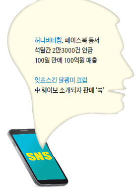 소비재 시장 판도 바꾸는 SNS의 힘