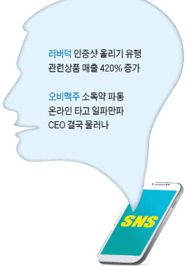 소비재 시장 판도 바꾸는 SNS의 힘