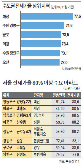 [고삐 풀린 전셋값] 화성 병점 2억2900만원에 팔린 아파트, 전셋값은 2억3000만원