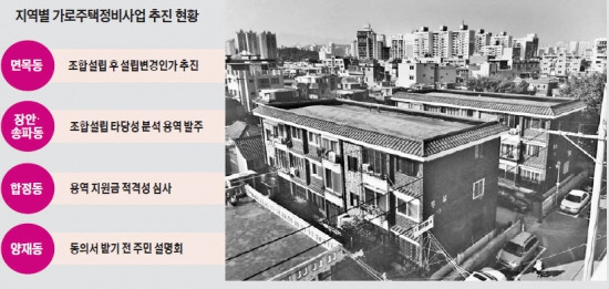 지난달 말 가로주택정비 1호로 선정된 서울 면목동 우성주택.