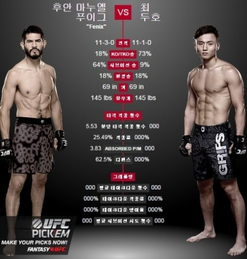 사진=UFC 홈페이지