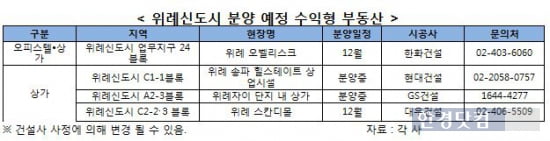 위례신도시 2차 분양대전…"이번엔 수익형 부동산"