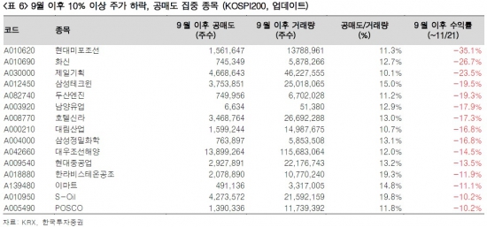 中 깜짝 금리인하, 코스피 영향은…"대형주 주목"