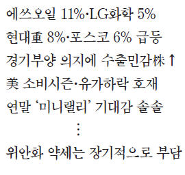 떠오른 '정·화·조'…연말랠리 군불 지피나