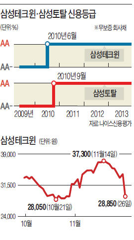 삼성-한화 '빅딜' 어디에 더 호재냐…주판알 튕기기