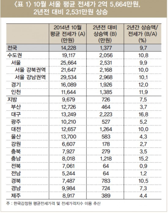 /자료출처=LG경제연구원 보고서