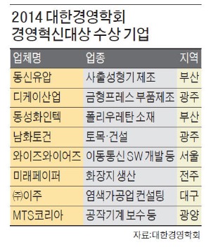 [대한경영학회 추계학술대회] '기술력·혁신 의지'…강소기업, 위기에서도 희망을 쏘았다