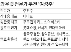 유커의 힘…붉은빛 짙어진 화장품株, 찬바람 쌩…두툼해질 준비하는 의류株