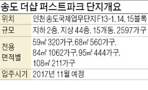 [분양 현장 포커스] 송도 '더샵 퍼스트파크', 지하엔 주차장, 지상엔 커뮤니티시설