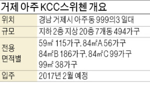 [분양 현장 포커스] 거제 '아주KCC스위첸', 거가대교·통영고속道 개통 '사통팔달'