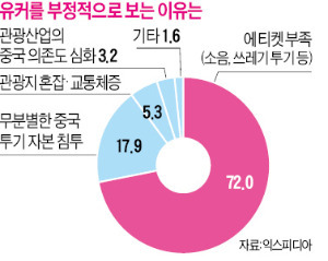 "유커 모셔라" 구호뿐?…'푸대접' 계속되면 관광산업 寒流된다