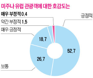 "유커 모셔라" 구호뿐?…'푸대접' 계속되면 관광산업 寒流된다