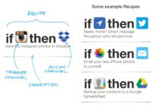 IFTTT 앱 내에 공유된 다양한 명령어 레시피들. 출처=구글 플레이 