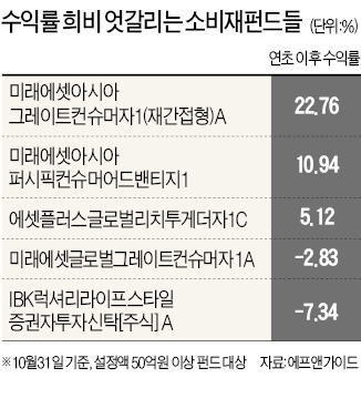 소비재펀드 '아시아 전성시대'