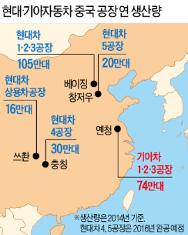 현대車, 中 서부공략 가속…충칭 4공장 연내 착공 추진