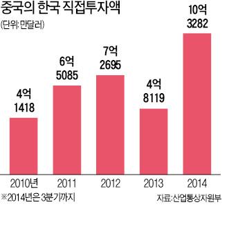 영종도 리조트에 '위안화 뭉칫돈'…換리스크 없이 한국 투자 '신호탄'  되나