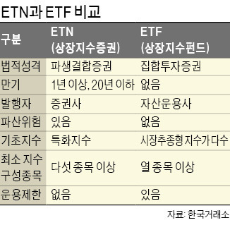 ETN '10형제' 누구와 함께 갈까요