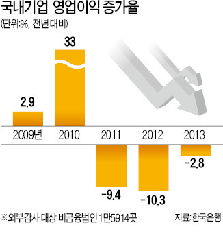 벼랑 끝 '쪽대본 경영'…기업, 내년 계획 못짠다