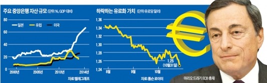 "日 '깜짝 돈풀기' 했는데 우리도?"…ECB, 내달 국채매입 가능성