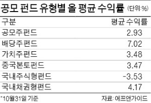 '관심 집중' 중국ETF·시니어론, 기대 큰 만큼 기쁨도 클까