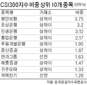 '관심 집중' 중국ETF·시니어론, 기대 큰 만큼 기쁨도 클까