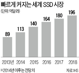 "SSD 사업 강화"…삼성, 美 SW社 인수