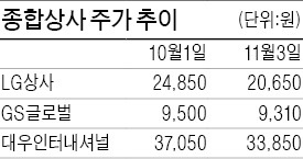 '종합병동' 된 종합상사