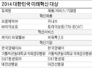 대한민국의 미래성장, '혁신'에서 답을 찾다