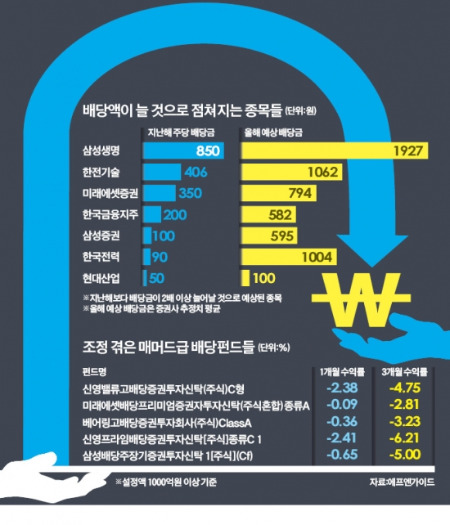 11월…아직 '마법의 탄환株'가 있다