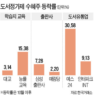 '제2의 단통법' 도서정가제, 출판사엔 수혜라는데…