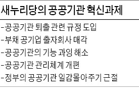 與, 공기업 퇴출 규정 만든다