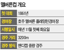 탕! 58억원 '총알馬 레이스'…7억 경마팬 열광