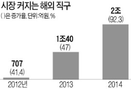 '직구' 열풍에…'돌직구' 맞은 유통株