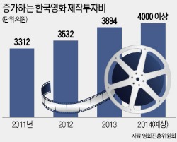 뭉칫돈 들고 영화속으로! 판 키우는 신생 배급사들